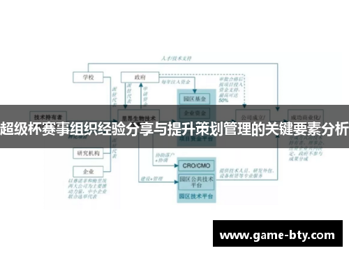 超级杯赛事组织经验分享与提升策划管理的关键要素分析