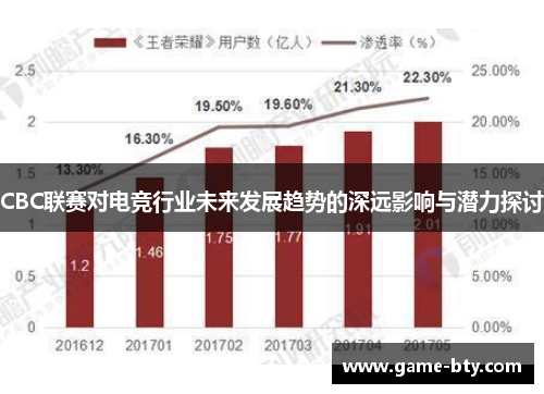 CBC联赛对电竞行业未来发展趋势的深远影响与潜力探讨