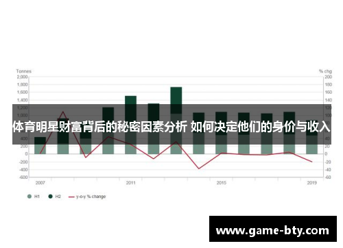 体育明星财富背后的秘密因素分析 如何决定他们的身价与收入