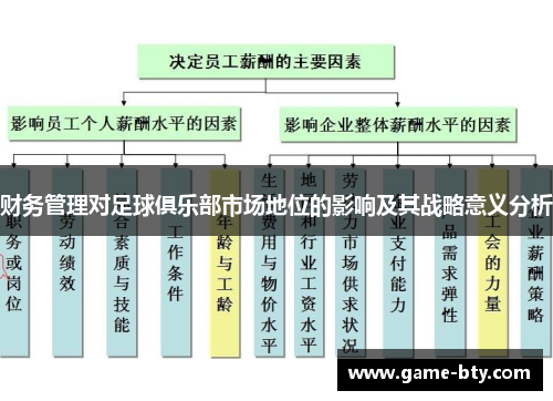 财务管理对足球俱乐部市场地位的影响及其战略意义分析