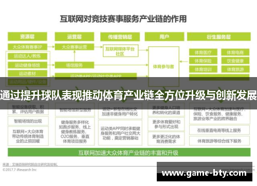 通过提升球队表现推动体育产业链全方位升级与创新发展