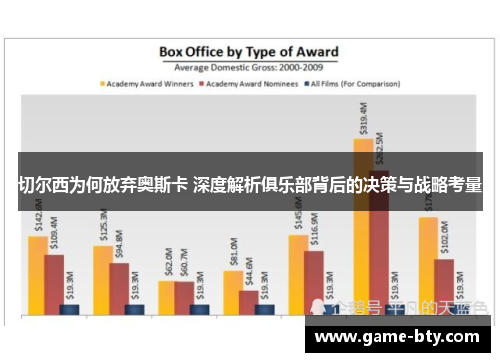 切尔西为何放弃奥斯卡 深度解析俱乐部背后的决策与战略考量