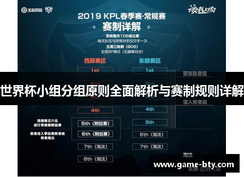 世界杯小组分组原则全面解析与赛制规则详解