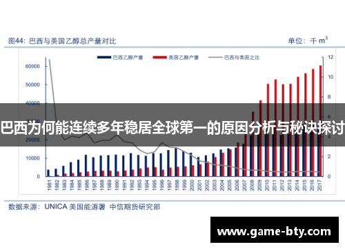 巴西为何能连续多年稳居全球第一的原因分析与秘诀探讨