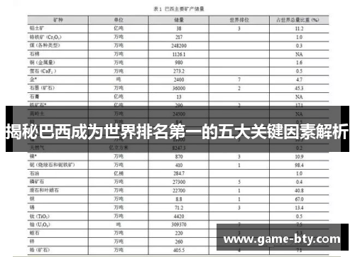 揭秘巴西成为世界排名第一的五大关键因素解析