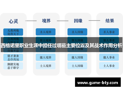 西格诺里职业生涯中担任过哪些主要位置及其战术作用分析