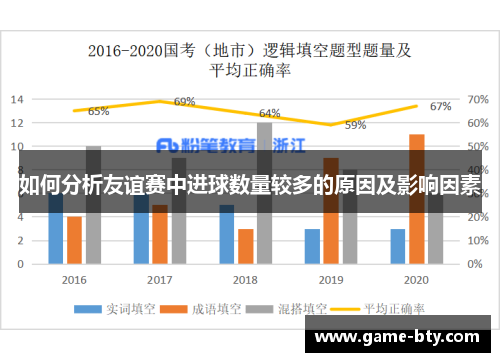 如何分析友谊赛中进球数量较多的原因及影响因素