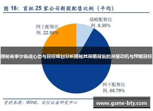 揭秘希季尔备战心态与目标规划分析揭秘其策略背后的深层动机与预期目标 揭秘希季尔备战心态与目标规划分析揭秘其策略背后的深层动机与预期目标