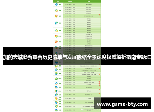 加的夫城参赛联赛历史清单与发展脉络全景深度权威解析指南专题汇 加的夫城参赛联赛历史清单与发展脉络全景深度权威解析指南专题汇