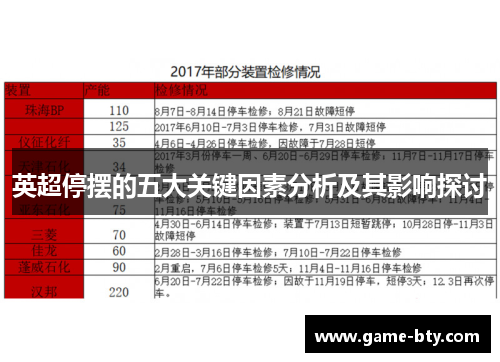英超停摆的五大关键因素分析及其影响探讨 英超停摆的五大关键因素分析及其影响探讨