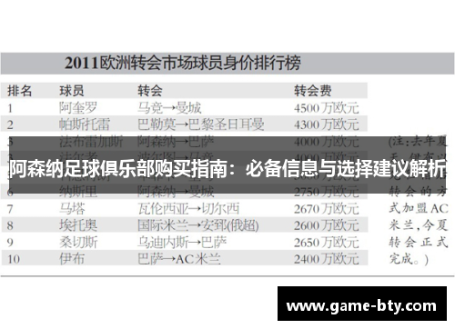 阿森纳足球俱乐部购买指南:必备信息与选择建议解析 阿森纳足球俱乐部购买指南:必备信息与选择建议解析